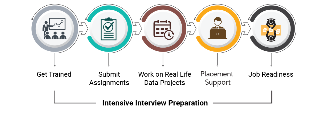 Learning path for Data Science